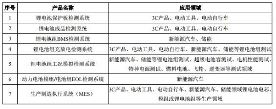 星云股份联合宁德时代布局储能产业链与锂电业务 双龙共舞的产业发展新篇章