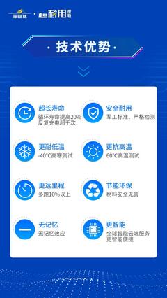 8大硬核优势加持,海四达超耐久锂电全面提速全品系产品打造!