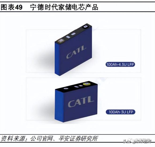 宁德时代 vs 比亚迪 电池双雄的进击之路