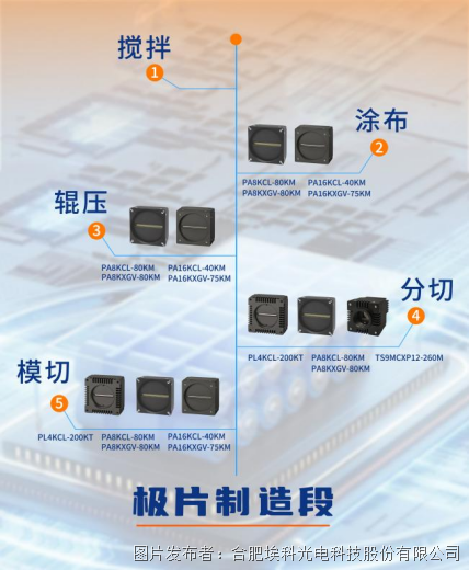 新能源浪潮下的锂电产业 现状与未来展望